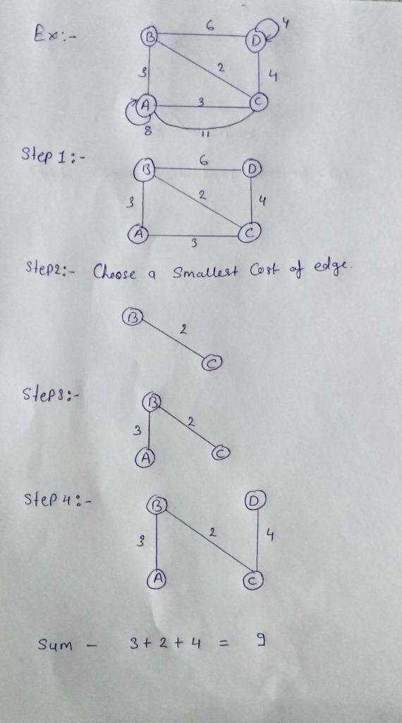 kruskal algorithm in hindi