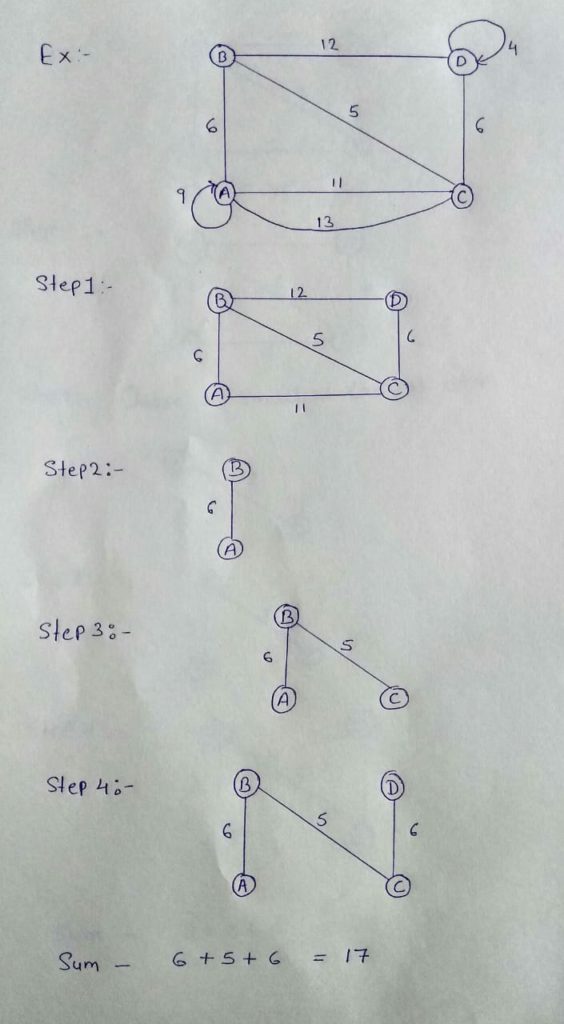 prism algorithm in hindi
