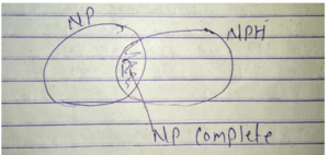 np complete in hindi