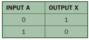 not gate truth table