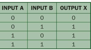 or gate truth table