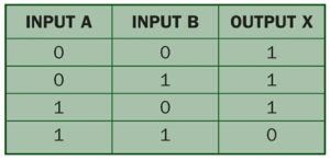 nand gate truth table