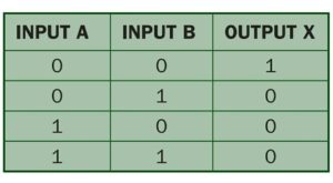 nor gate truth table
