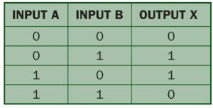 xor gate truth table