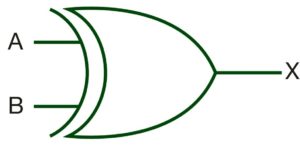 xor gate in hindi