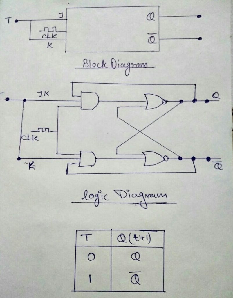 T FLIP FLOP IN HINDI