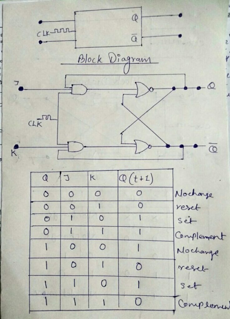 JK FLIP FLOP IN HINDI