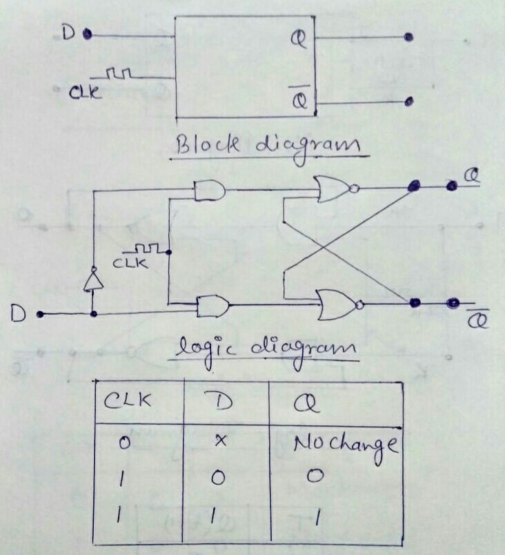 D FLIP FLOP IN HINDI