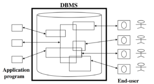 dbms in hindi