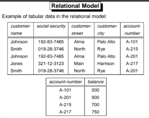 relational model in hindi