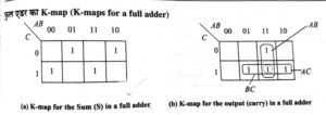 k map for a full adder