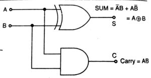 half adder logic diagram