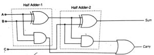 Designing of Full Adder using Half Adder in hindi