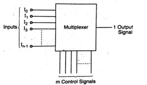 multiplexer in hindi