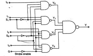 4 to 1 multiplexer in hindi