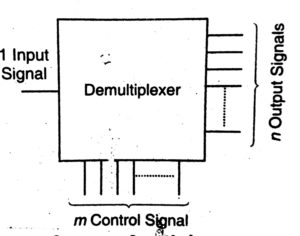 demultiplexer in hindi