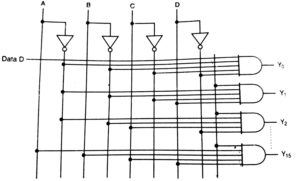 1 to 16 demultiplexer in hindi