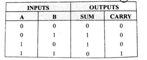 half adder truth table in hindi