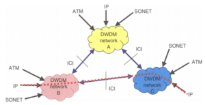 dwdm in hindi