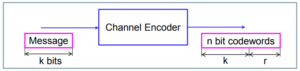 channel coding