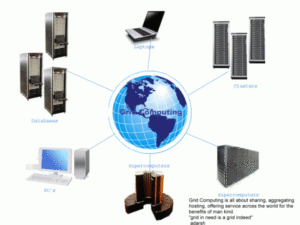 grid computing in hindi