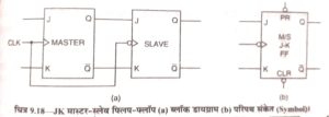 jk master-slave flip flop in hindi