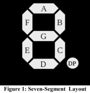 7 segment display in hindi