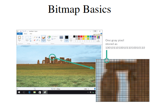 Extranal Computer Display Bitmap Bitmap in hindi - बिटमैप क्या है? - computer graphics