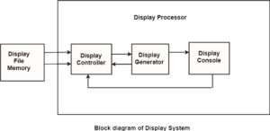 display processor in hindi