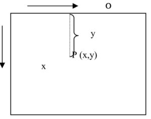 point plotting in hindi