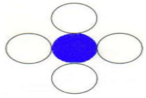 4 connected boundary fill algorithm