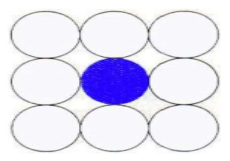 b connected algorithm in hindi