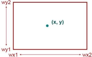 point clipping in hindi