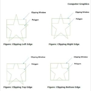polygon clipping left right bottom top edges in hindi