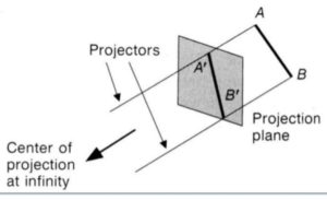 parallel projection in hindi