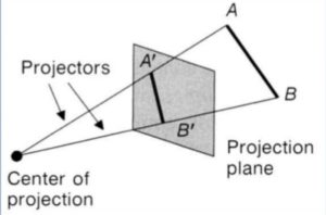 perpective projection in hindi