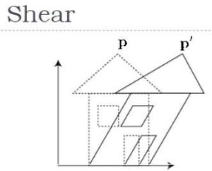 3d transformation shearing