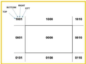 line clipping in hindi