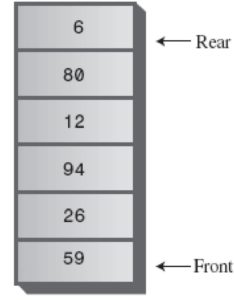 linear queue in hindi