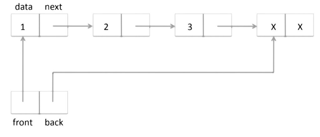 implementation of queue in hindi - data structure