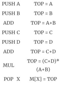 zero address instruction format