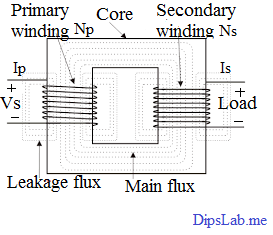 Transformer parts in hindi