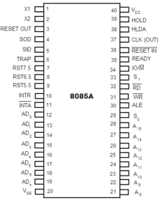 pin diagram of 8085 microprocessor in hindi