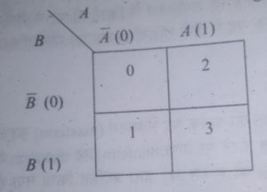 2 variable k-map in hindi