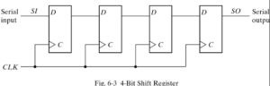 4 bit shift register in hindi