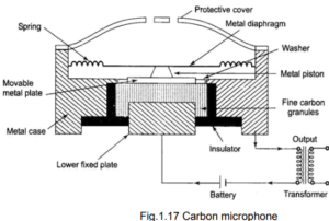 carbon microphone in hindi