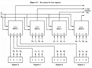 bus transfer memory in hindi