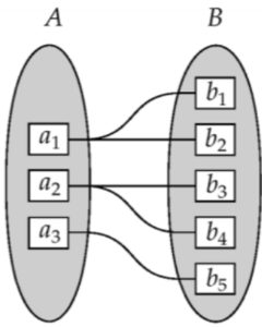 one-to-many mapping constraints in hindi
