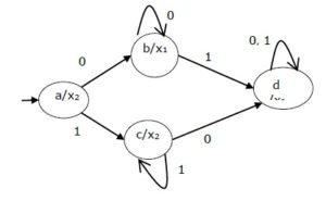 state diagram of moore machine in hindi