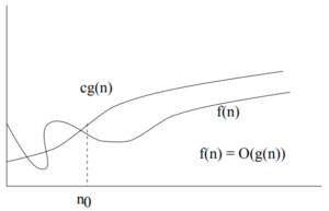 big oh Asymptotic Notation